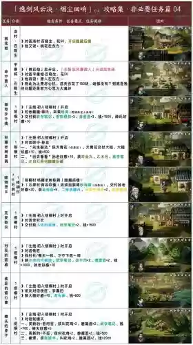 风云剑神录攻略插图
