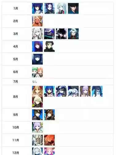 fgo全部阵容