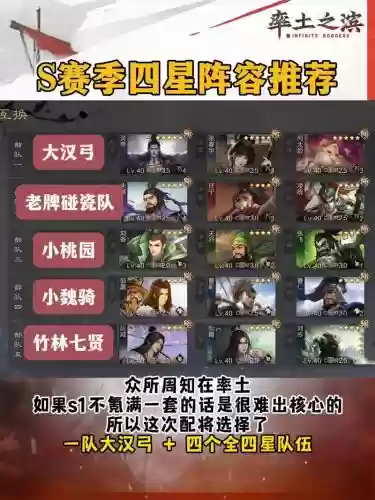 率土之滨四星武将攻略插图