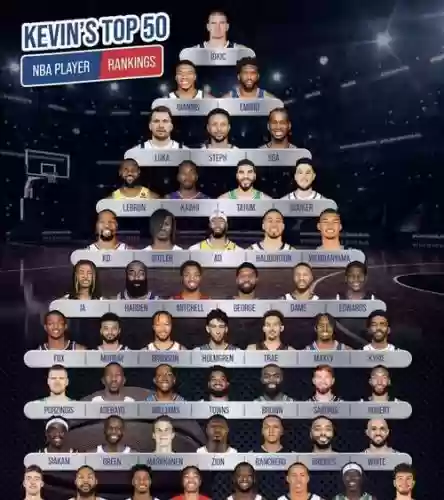 nba阵容全名插图