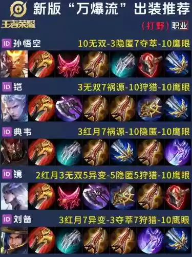 新英雄打野出什么装备插图