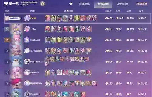 唤醒者阵容