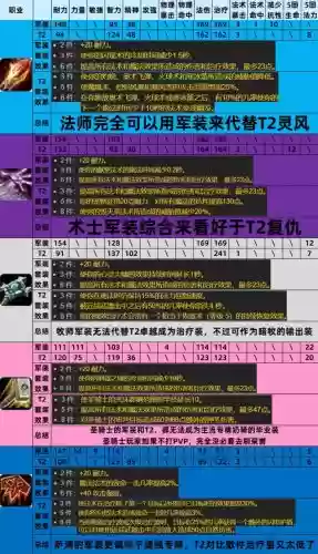 十周年特殊装备有没套装属性插图