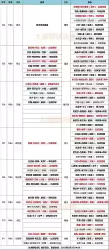 nba阵容轮休