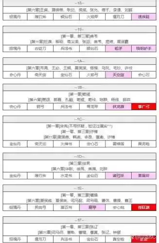 吞食天地2技能等级插图