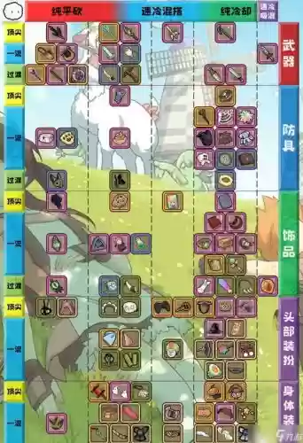 牧羊人之心装备光环插图