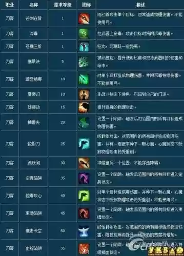 倩女幽魂刀客怎么搭配阵容