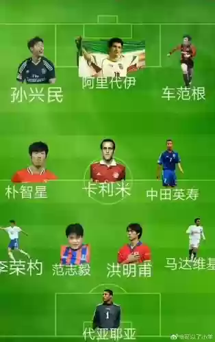 亚洲阵容足球_1