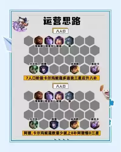 冷门的阵容插图