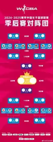 各赛区阵容插图