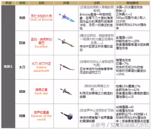 dnf制作90史诗武器怎么制作