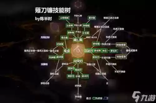 仁王技能点在哪点_1插图
