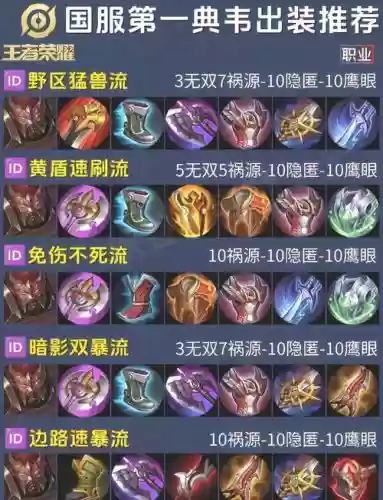 典韦打老夫子装备_1插图