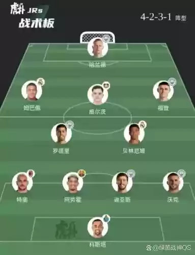 最佳新星阵容插图