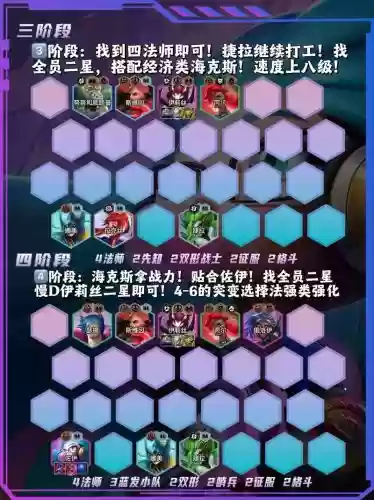 新手小队阵容插图