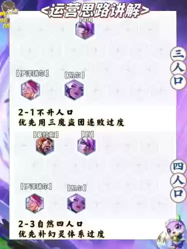 塞拉斯阵容选择插图