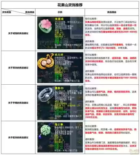 梦幻西游收装备技巧