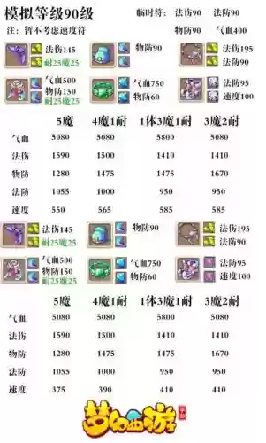69级魔王帮派技能要点哪些