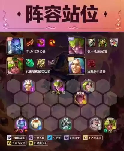 学者阵容新版插图