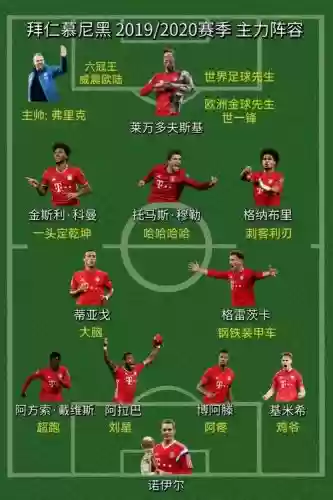 拜仁阵容表_2插图