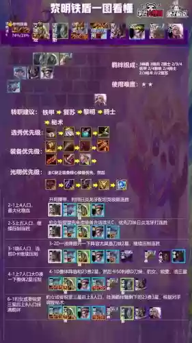 法师阵容黎明