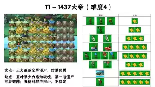 阵容合成表_1