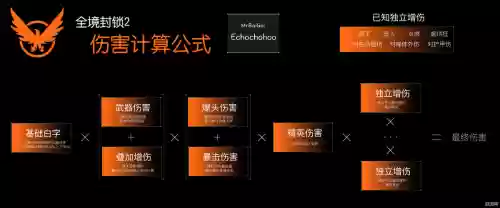 全境封锁装备伤害计算