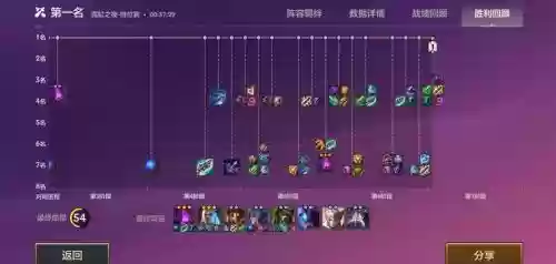 变异阵容网格插图