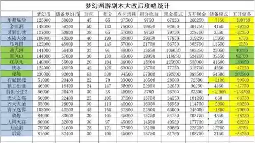 梦幻西游普通副本奖励修炼果插图
