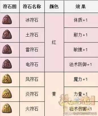 梦幻西游符石组合巫咒