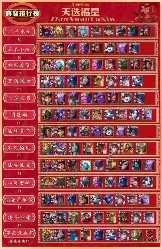 top阵容lol
