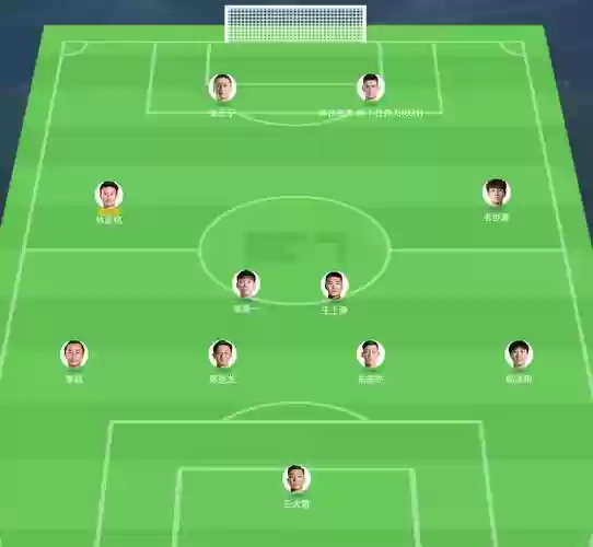 四锋阵容