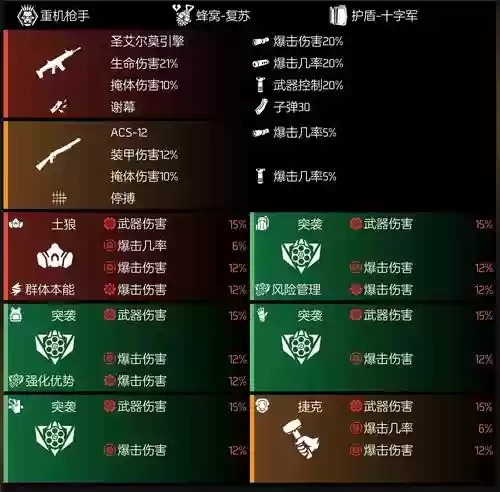 全境封锁装备伤害计算插图