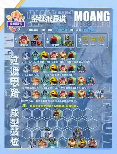 狂欢家族阵容