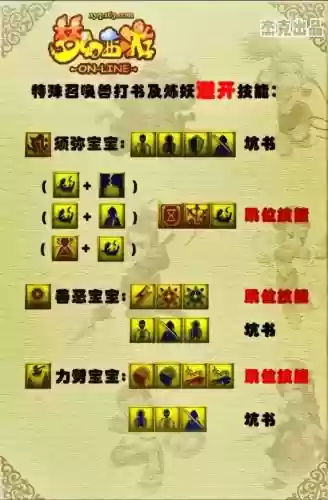 梦幻西游大唐补技能的顺序插图