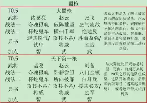 刘备入川的阵容搭配