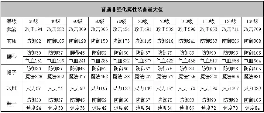 神武伙伴装备属性_1插图