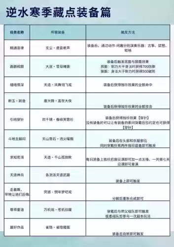 逆水寒怎么看装备值钱