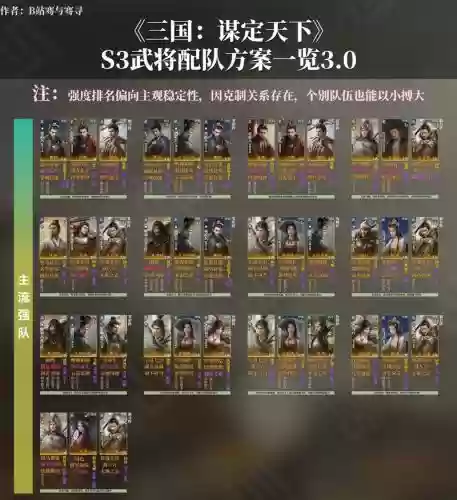 干将最好阵容
