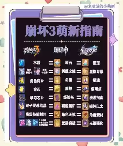 崩坏3装备升级材料表插图