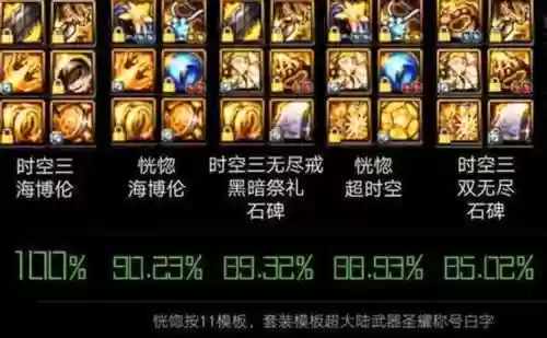 dnf组团刷时空爆出装备给谁