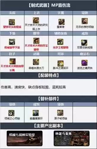 非常难修罗合装备