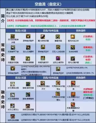 dnf蓝拳武器选择2017插图
