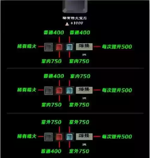 无尽之剑3武器主流宝石