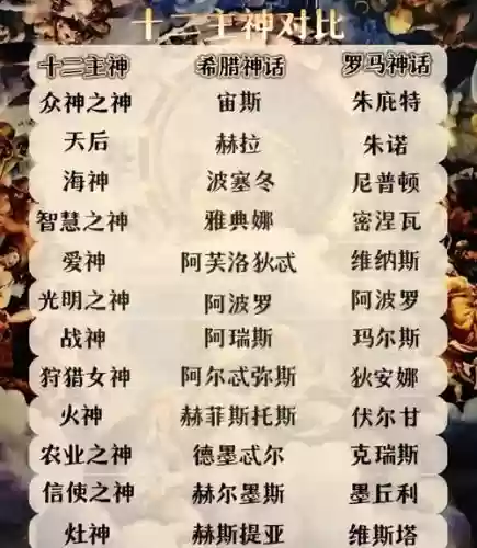 西方诸神阵容