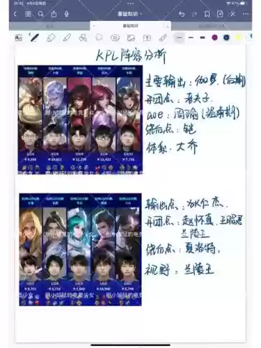 kpl搭配阵容
