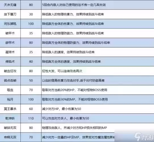 梦幻西游5wdd特技插图