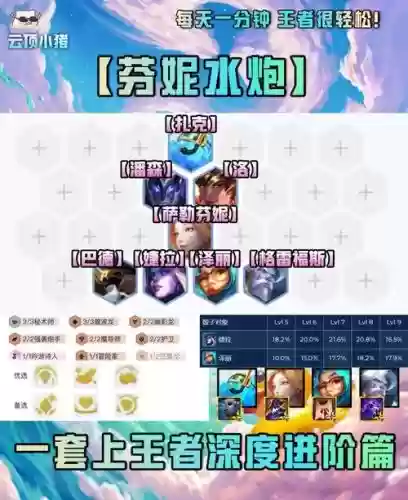 水炮阵容推荐插图