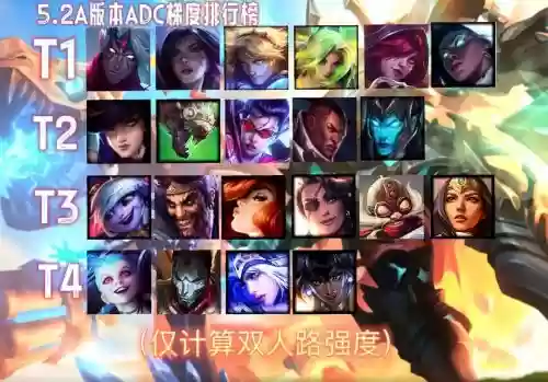adc适合阵容