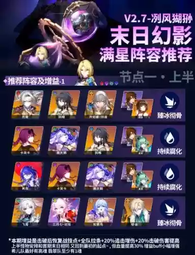 2.7阵容强度插图
